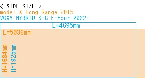 #model X Long Range 2015- + VOXY HYBRID S-G E-Four 2022-